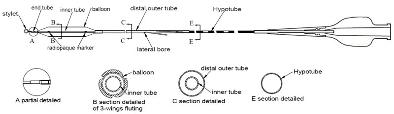 Balloon Catheter